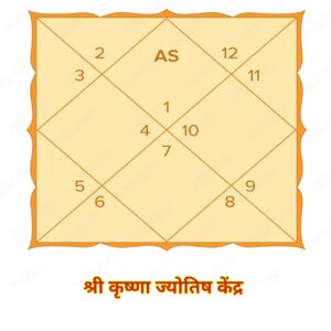 कुंडली मिलान